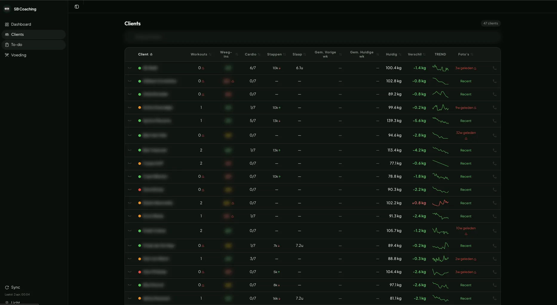 SteelBody Coaching Data Platform